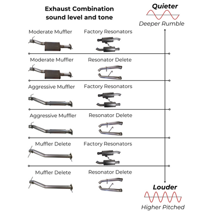 Ram 1500 exhaust system shootout