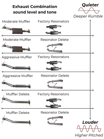 Ram 1500 sound levels with resonator delete